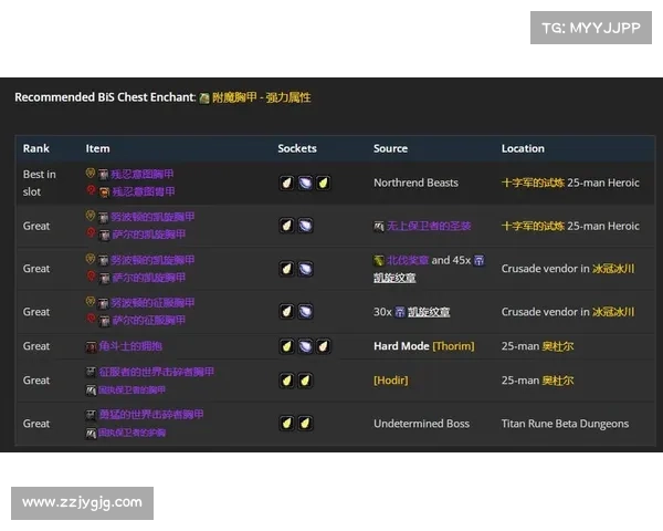 魔兽120混装备攻略：装备全面提升