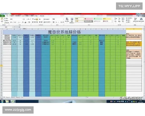 魔兽世界怀旧服满级后赚钱攻略